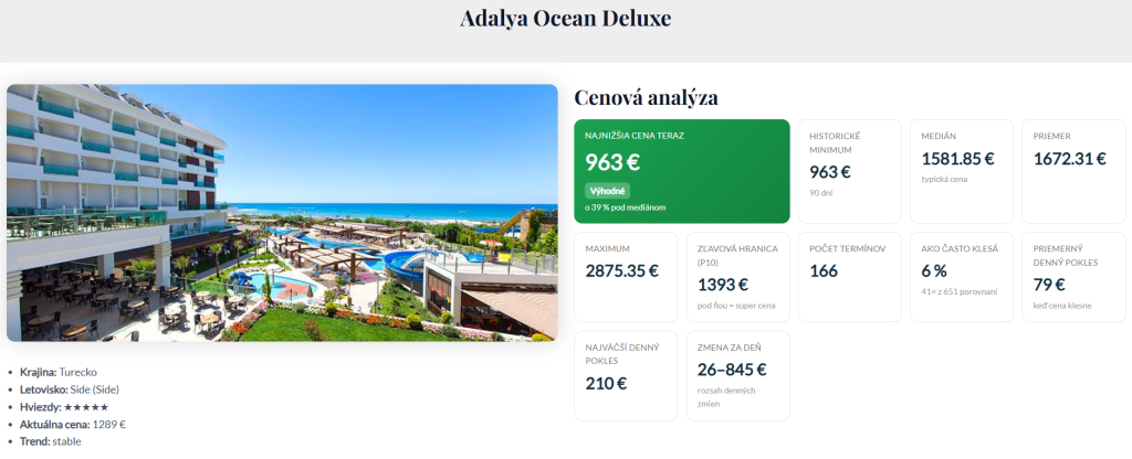 cenová analýza ponuky hotela